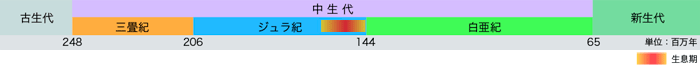 年代