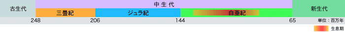 年代