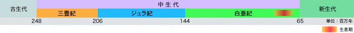 年代